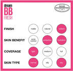 Maybelline Dream BB Fresh finish skin benefit coverage and skin type guide