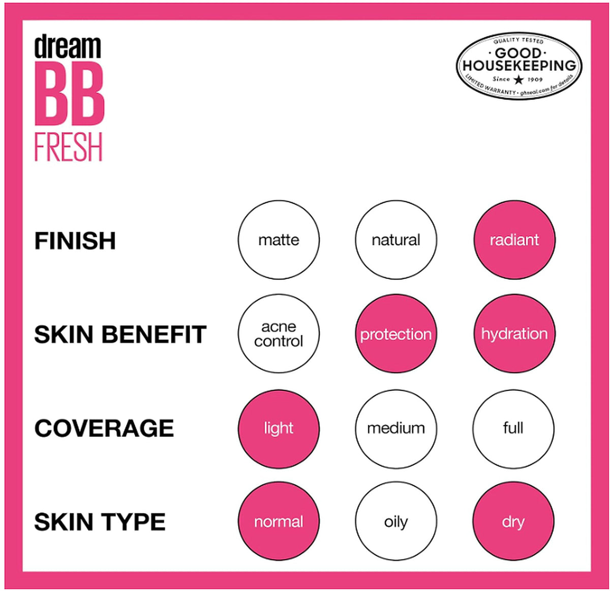 Maybelline Dream BB Fresh finish skin benefit coverage and skin type guide