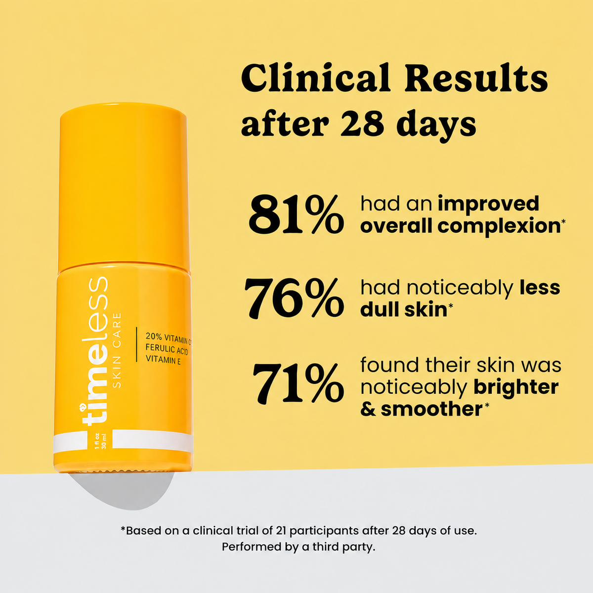 Timeless Vitamin C serum clinical results graphic